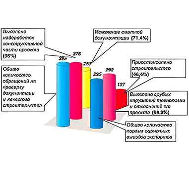 Строительная экспертиза кирпичной кладки стен цоколя со слоем утеплителя и армирования кладки